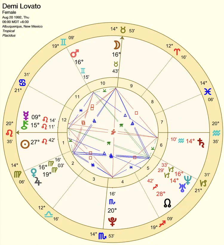黛咪・洛瓦托本命星盤
