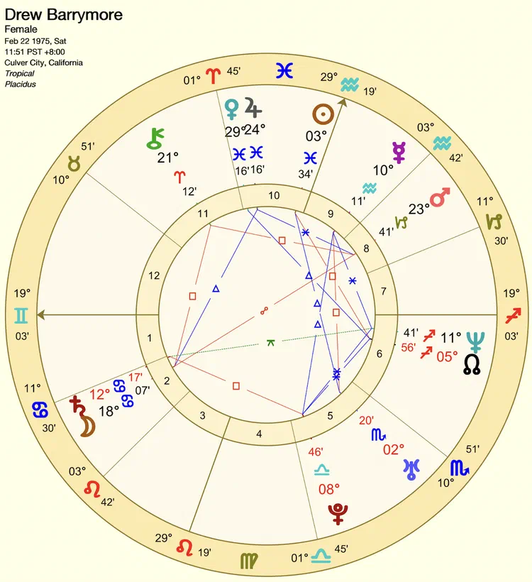 茱兒・芭莉摩本命星盤
