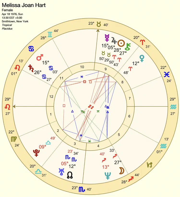 梅莉莎・喬・杭特本命星盤